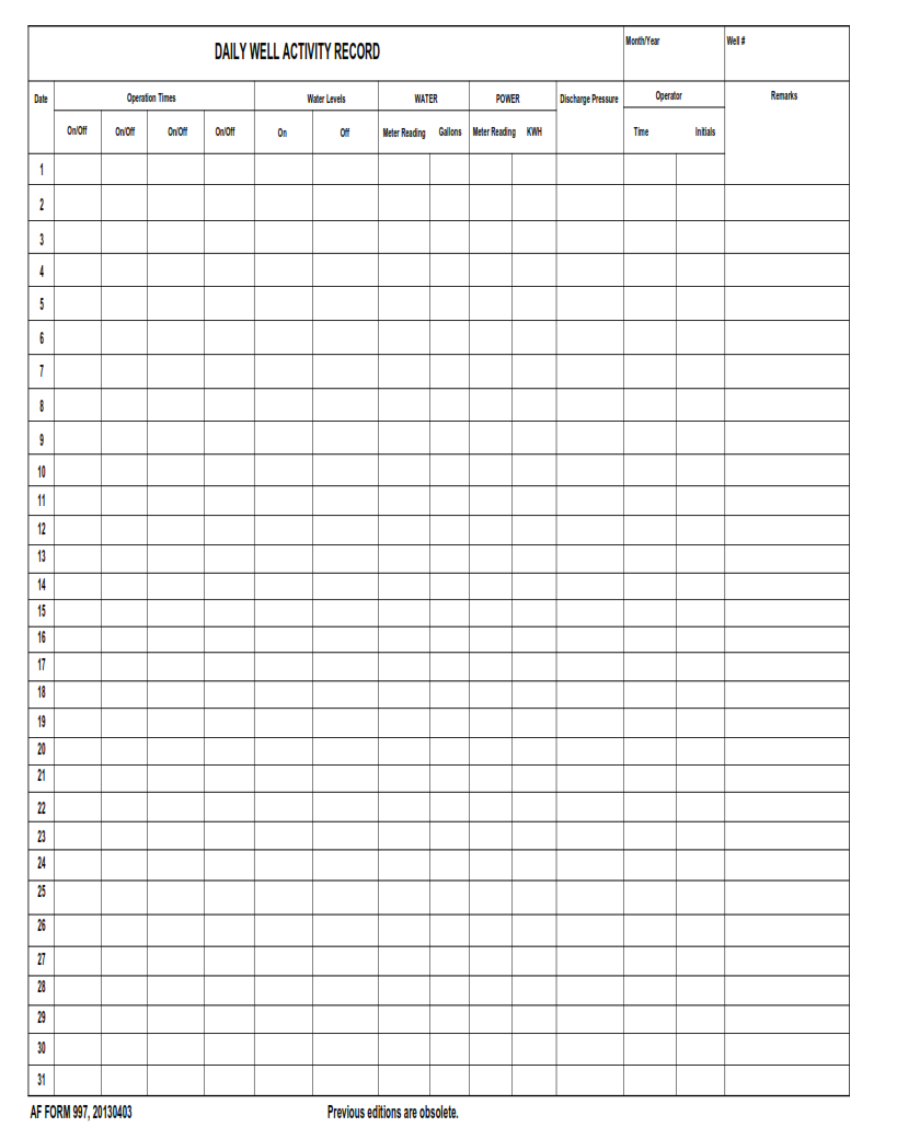 AF 997 Form - Daily Well Activity Record