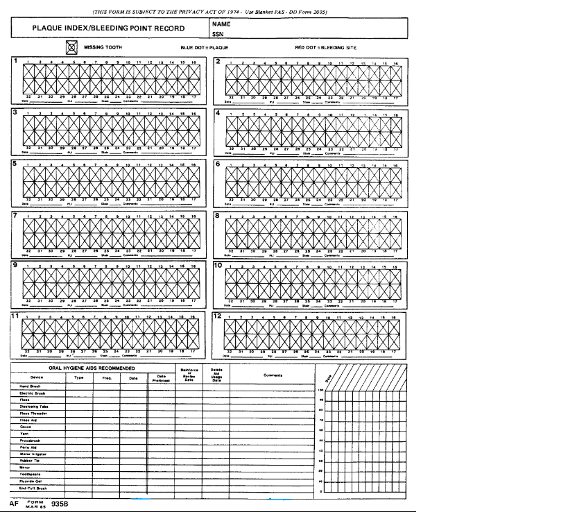 AF Form 935B - Plaque Index Bleeding Point Record